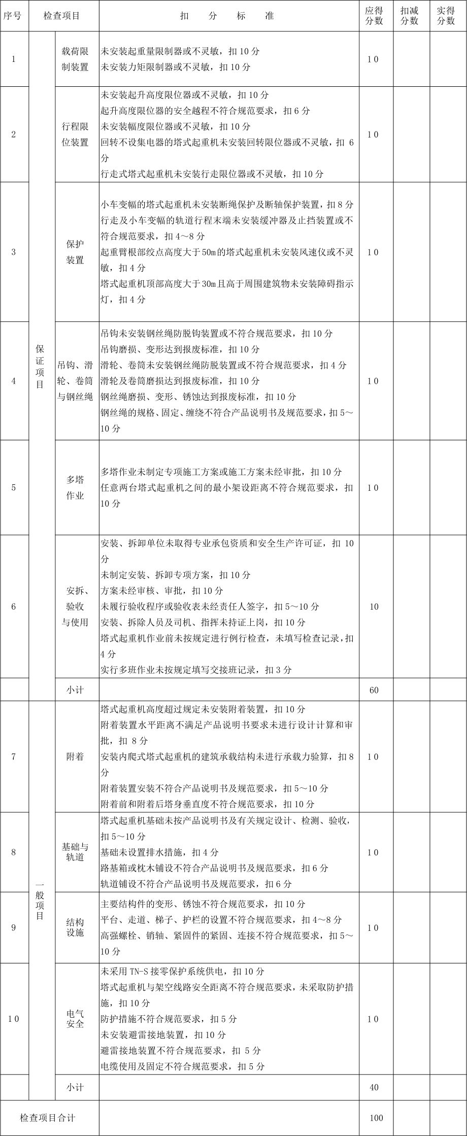 在建工地發(fā)生塔吊倒塌！塔吊安全如何控制?_1