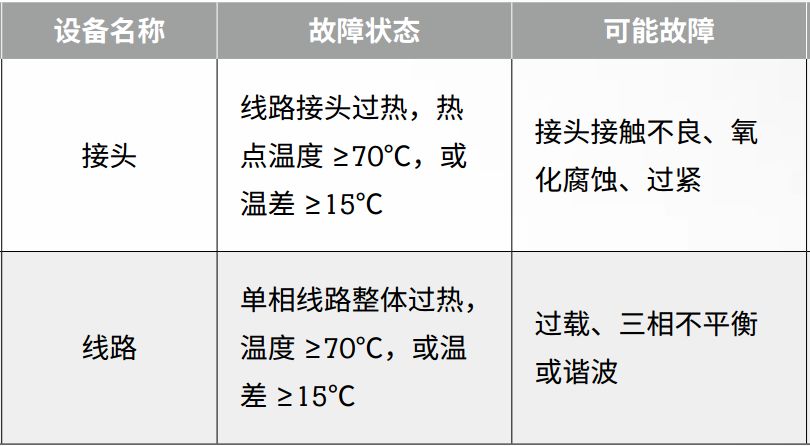 絕緣+接地+溫度，三大招式保障企業(yè)電氣安全_9